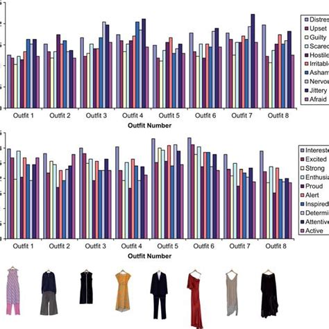 Fashion and Stylish Preferences of The Gorgeous Personality