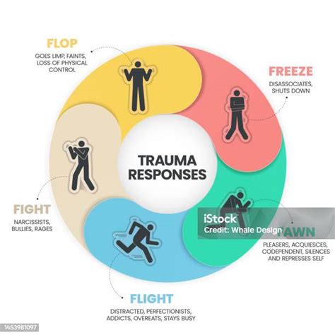 Fear and Anxiety Analysis: Exploring the Emotional Response to a Hand Injury in a Dream