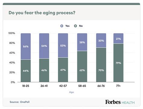 Fear of Aging and Mortality Explored in Enigmatic Teeth-Scraping Dreams