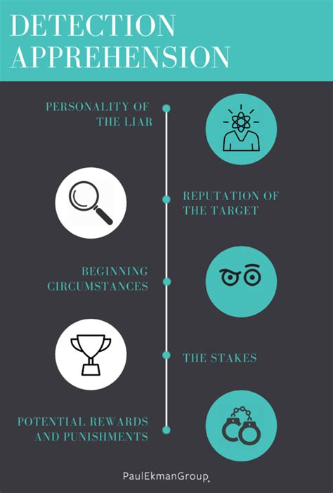 Fear of Vulnerability: Interpreting the Apprehension of Being Hurt by a Close Individual