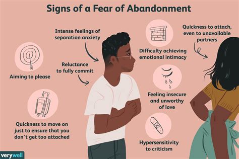 Fear of abandonment