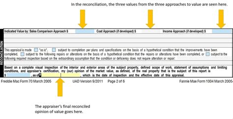 Figurative Value Disclosure