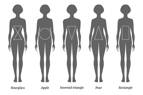 Figure: Analyzing Tailinh Agoyo's body shape