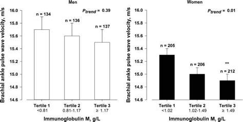 Figure: Bambi Brachial's Fitness and Diet