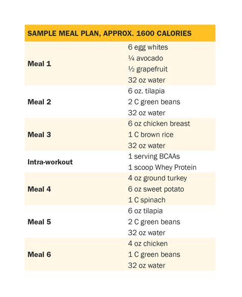 Figure: Fitness Regimen and Diet