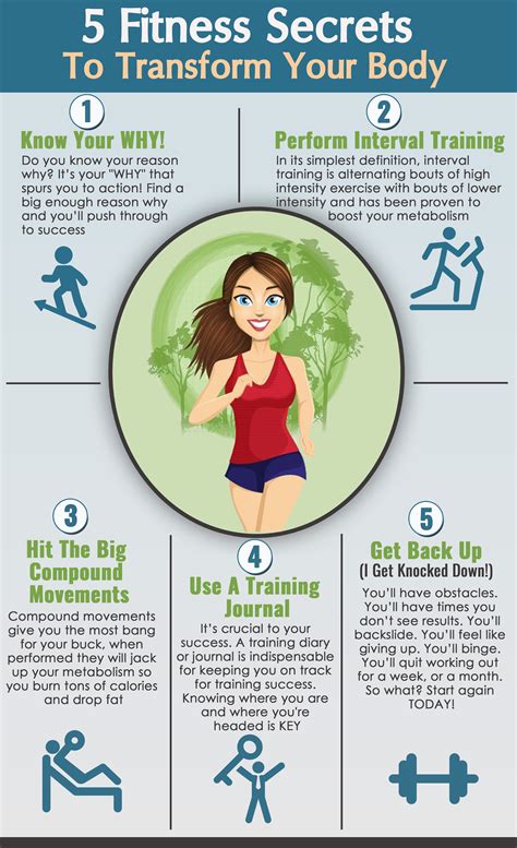 Figure: Health and Fitness Secrets