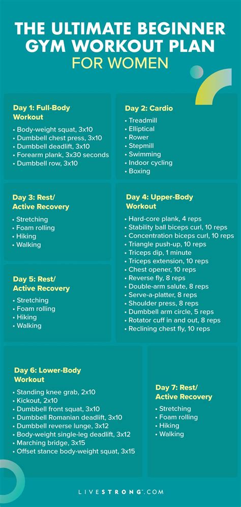 Figure: Karen Materia's Fitness Routine