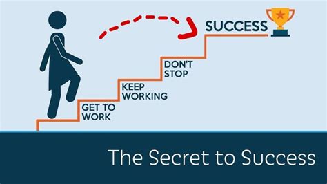 Figure: Secrets to Success