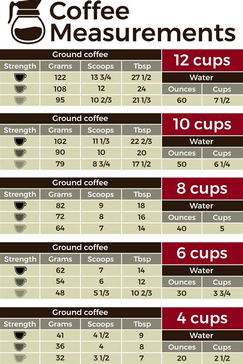 Figure: The Body Measurements of Coffee Brown