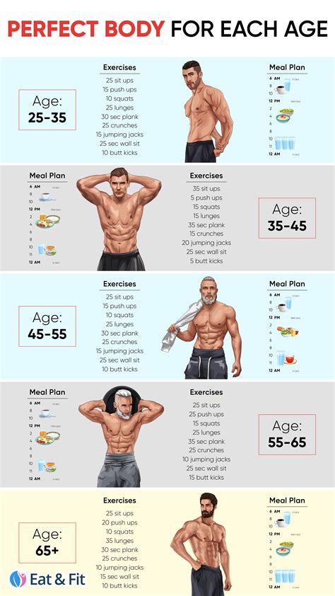 Figure: fitness regime and diet