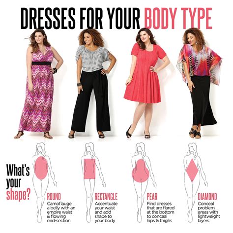 Figure Flattering Facts