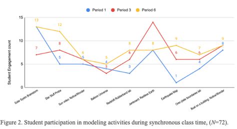 Figure of Beauty: Carine's Figure Analysis