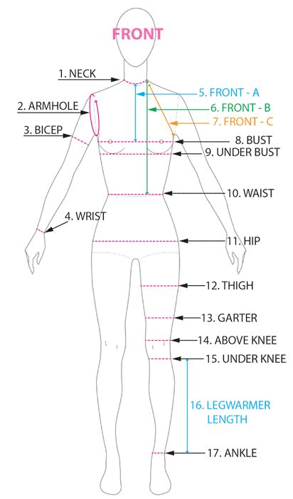 Figure of Ganjajes - Body Measurements