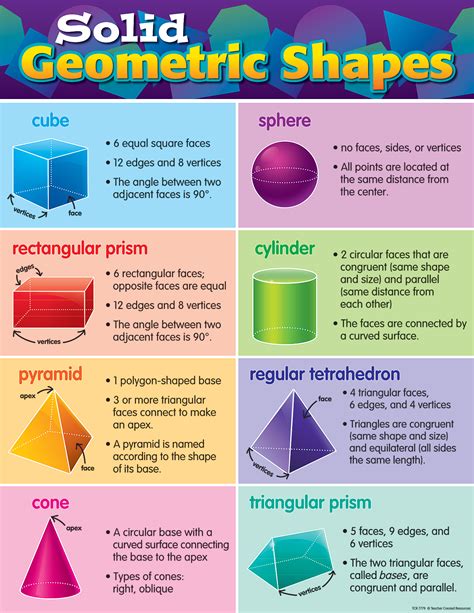 Figures and Measurements