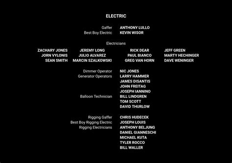 Film and TV Credits