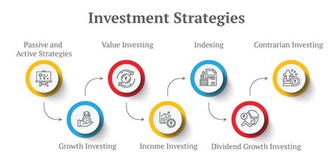 Financial Achievement and Investment Strategies