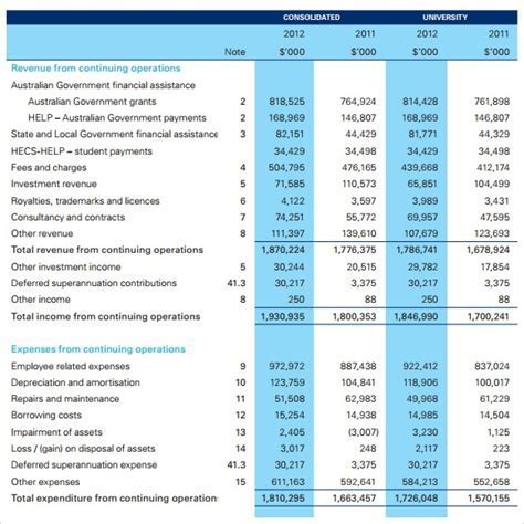 Financial Achievement and Monetary Status