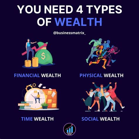 Financial Achievement and Wealth of the Respected Personality