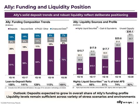 Financial Achievements: Ally Kay's Wealth and Earnings