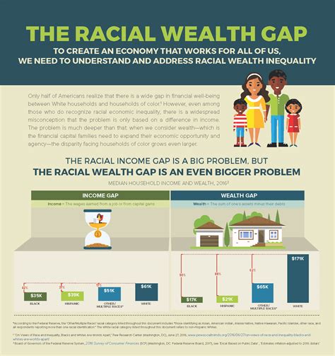 Financial Achievements: Evaluating the Prosperity of America Moore