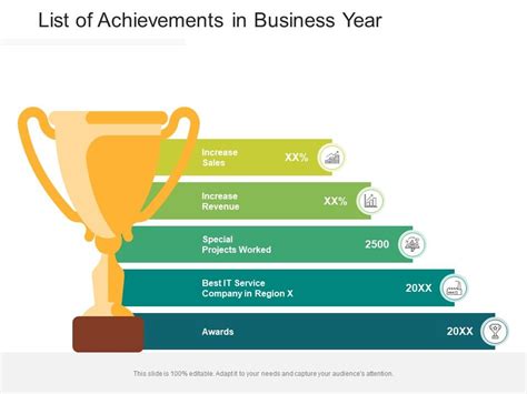 Financial Achievements and Achievements in Business