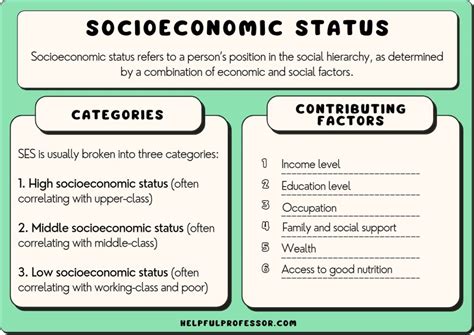 Financial Achievements and Economic Status