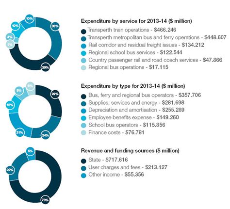 Financial Achievements in the Industry