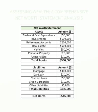 Financial Assessment: Wealth Evaluation