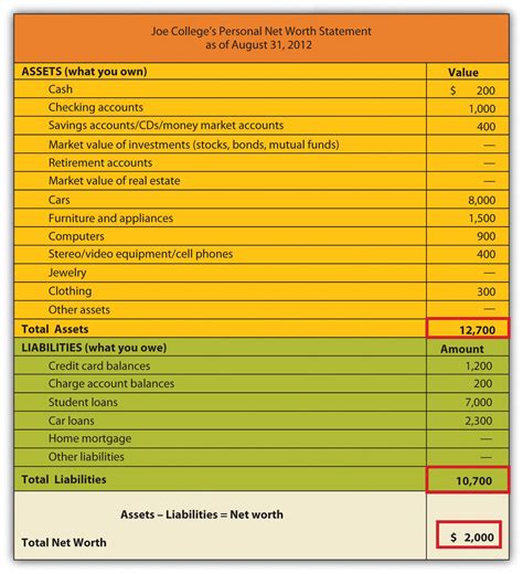 Financial Assessment and Income Details