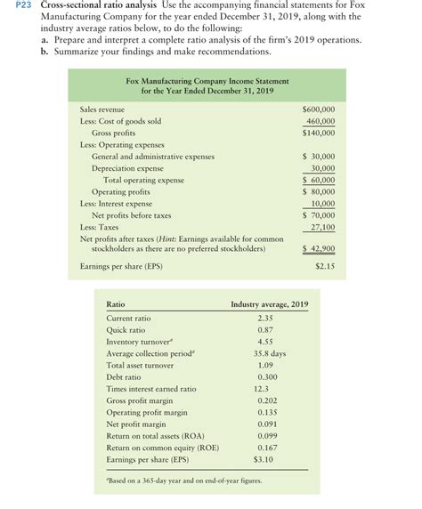 Financial Assessment of Allie Fox