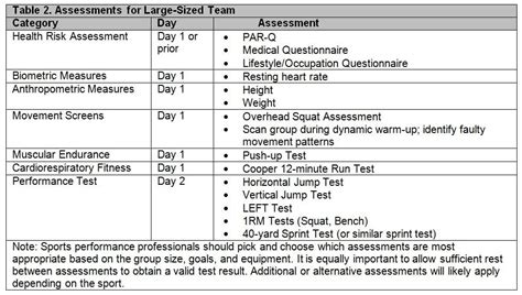 Financial Assessment of the Accomplished Athlete