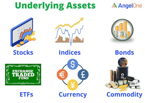 Financial Assets and Prospects for the Future