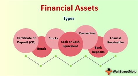 Financial Assets and Prosperity of Sarah Kelly