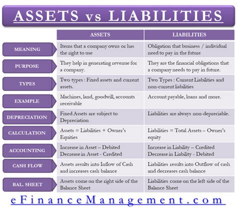 Financial Assets of the Famous Personality: Important Facts