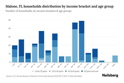 Financial Breakdown: April Malone's Income