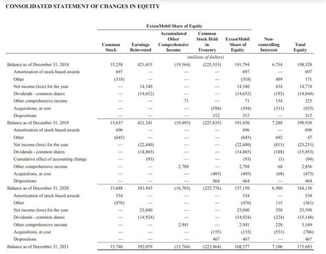 Financial Details and Income of Alexa Catherine