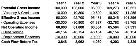 Financial Earnings and Total Value