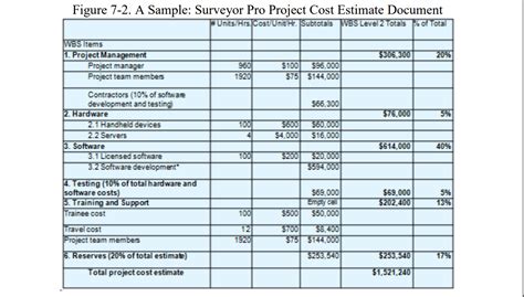 Financial Evaluation: How much is her estimated value?