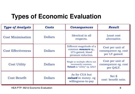 Financial Evaluation: Karina Kay's Economic Value