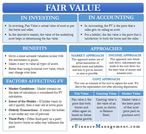 Financial Evaluation: What is the Value of Fefy's Assets?