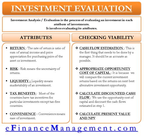 Financial Evaluation and Monetary Investments