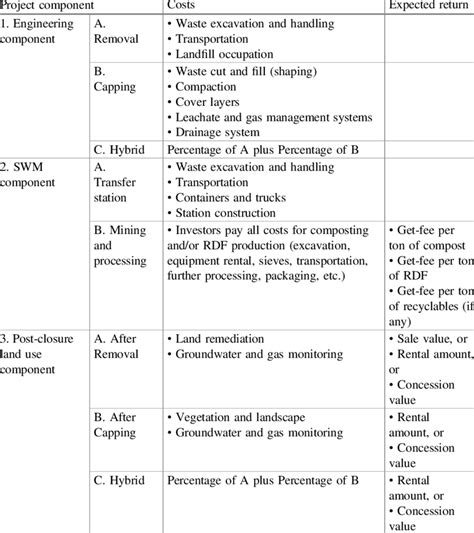 Financial Evaluation of Alexandra