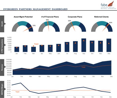 Financial Evaluation of Ivy Blue's Overall Wealth