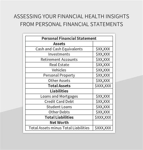 Financial Insight: Assessing Gabriella's Wealth