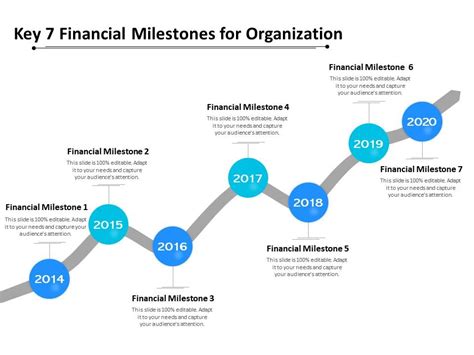 Financial Milestones and Achievements