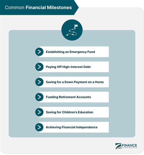 Financial Milestones and Prosperity