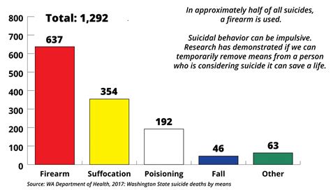 Financial Overview of Exning Suicide: Money Details