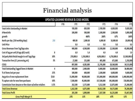 Financial Overview of Nashel Smith