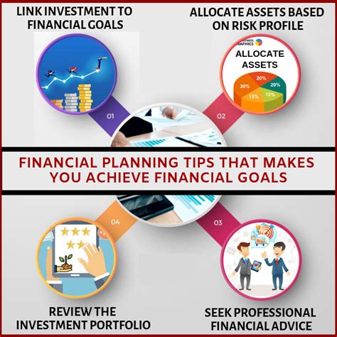 Financial Planning: Tips for Making Your Fantasy Vehicle a Practical Objective