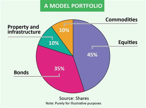 Financial Portfolio, Investments, and Lifestyle